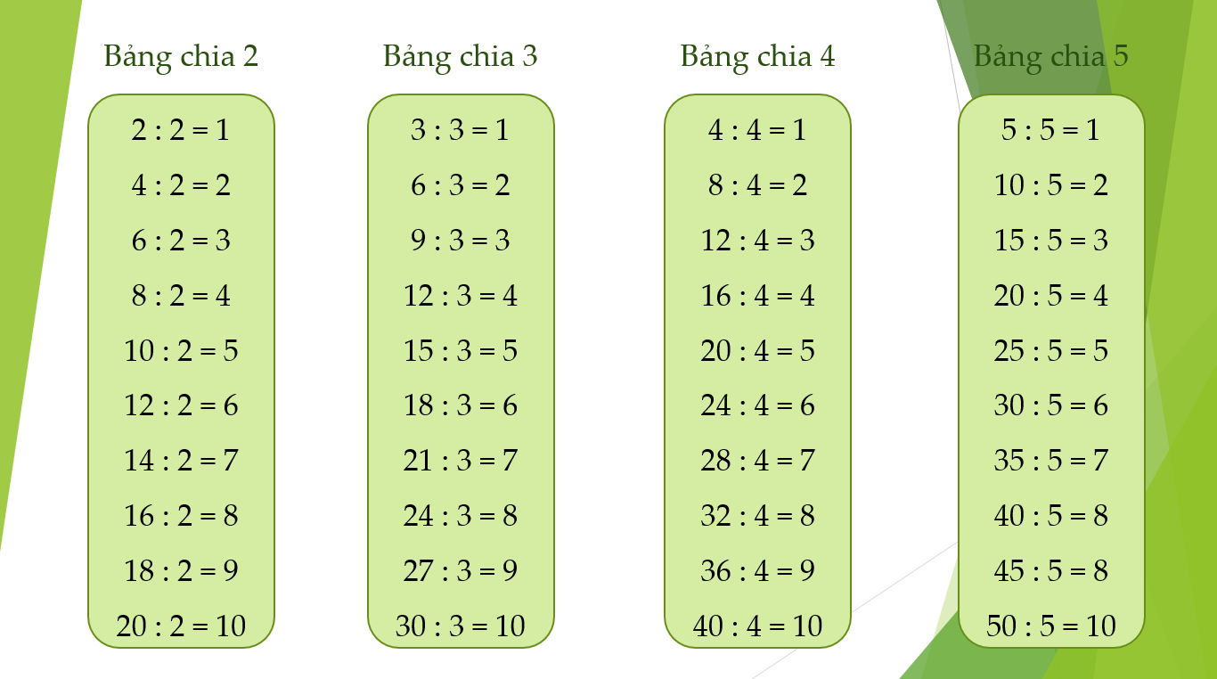 1 4 5 phần 24 chia 2 3